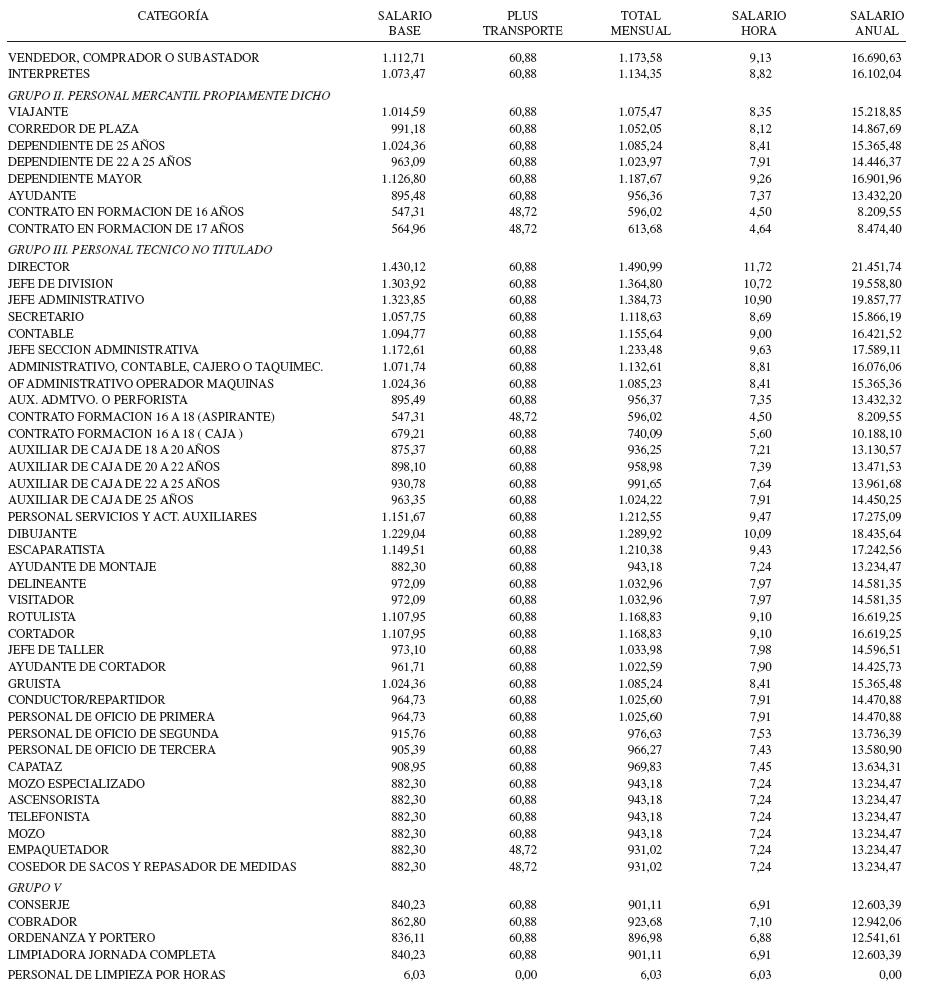 Buscador Convenios UGT