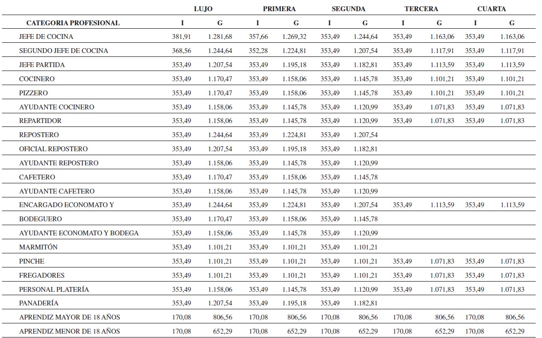 http://www.convenios.ugtandalucia.es/gestion/ficheros/2012-10-24%204237%20Tabla%203.jpg